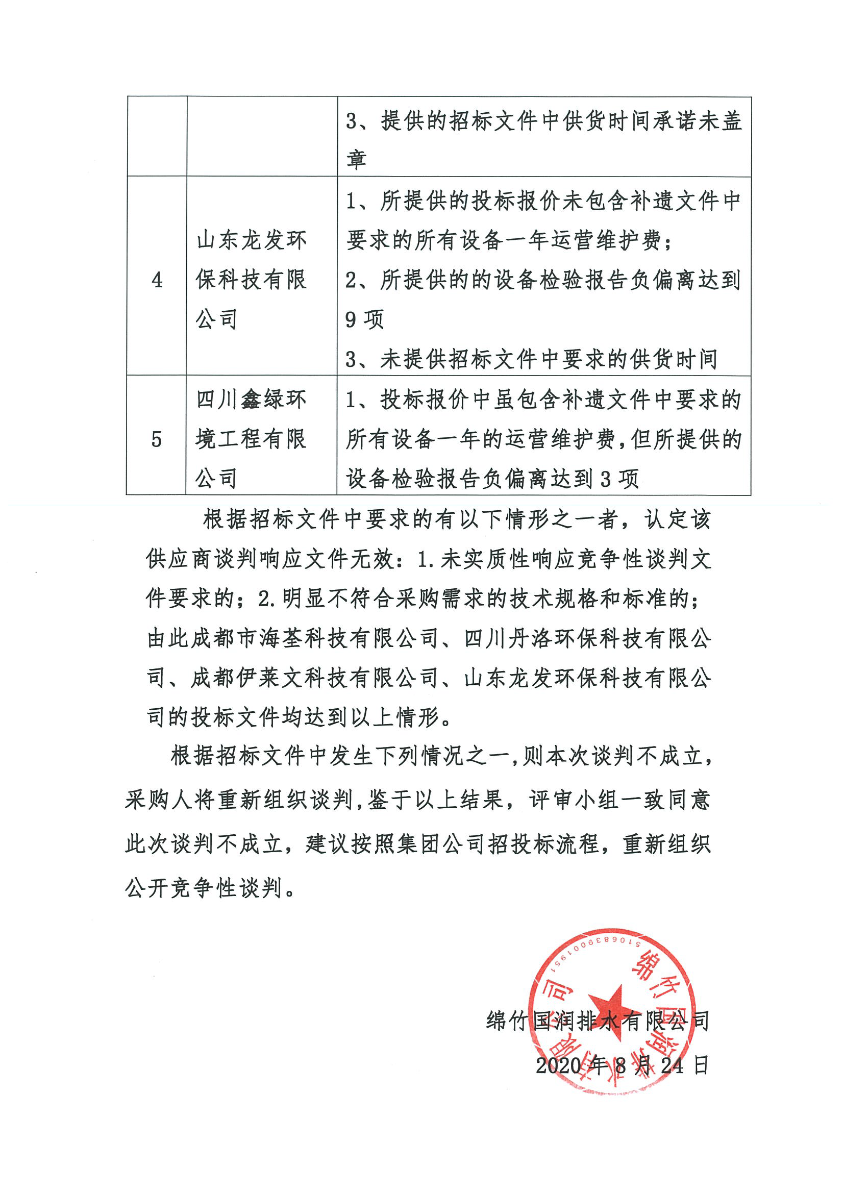 绵竹市城乡供排水一体化PPP项目8个州里污水处置惩罚厂在线监测装备采购比选效果公示_页面_2